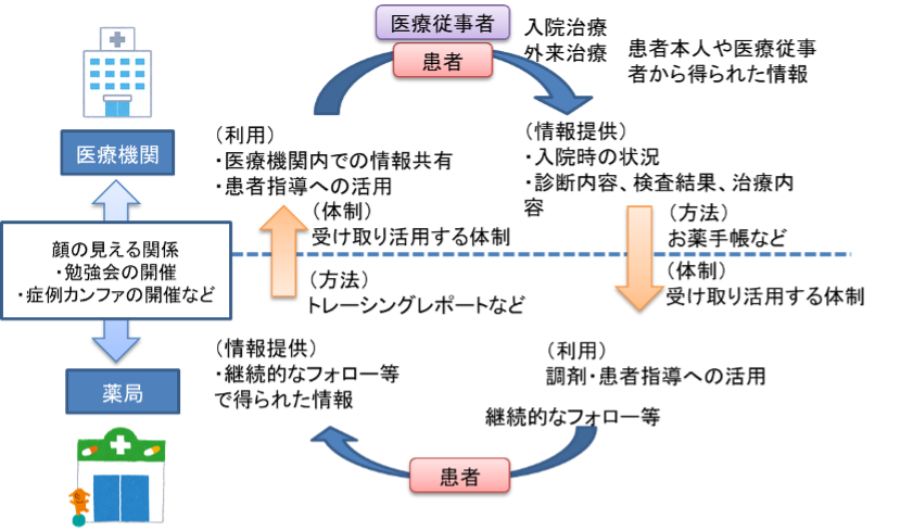 地域医療連携のイメージ