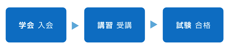 資格取得のための流れ_チャート図