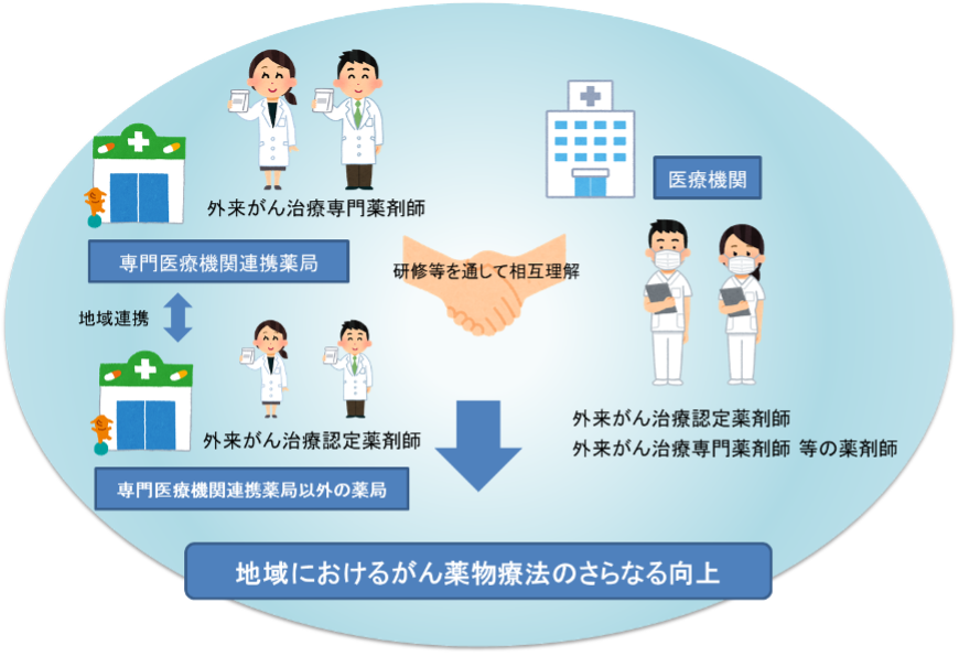 地域医療連携のイメージ