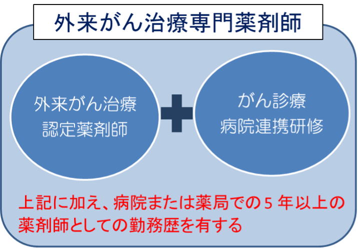 地域医療連携のイメージ